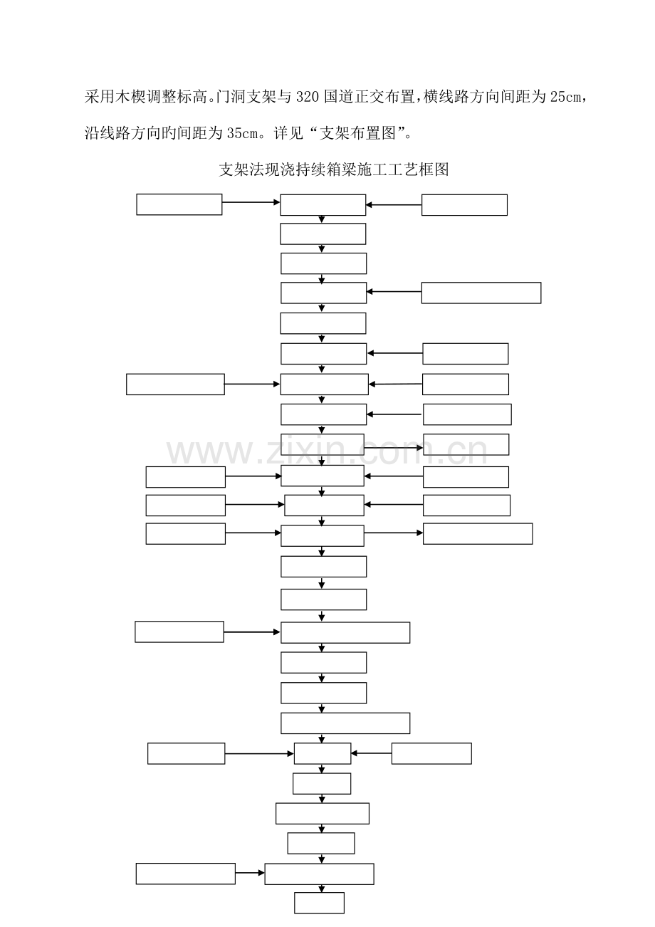 连续梁施工技术交底.doc_第3页