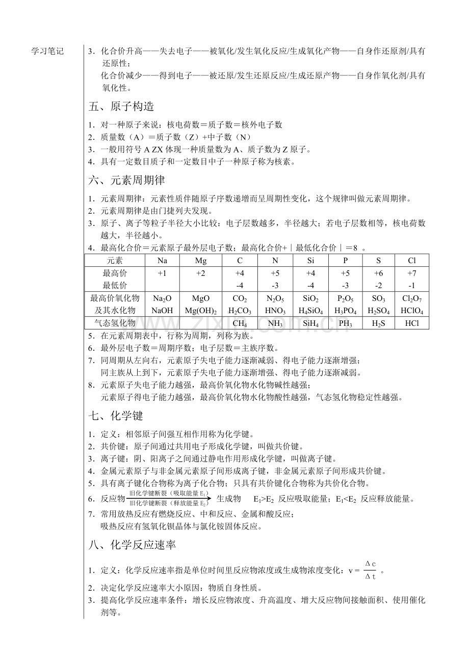 2023年高中化学学业水平考试会考复习资料.doc_第2页