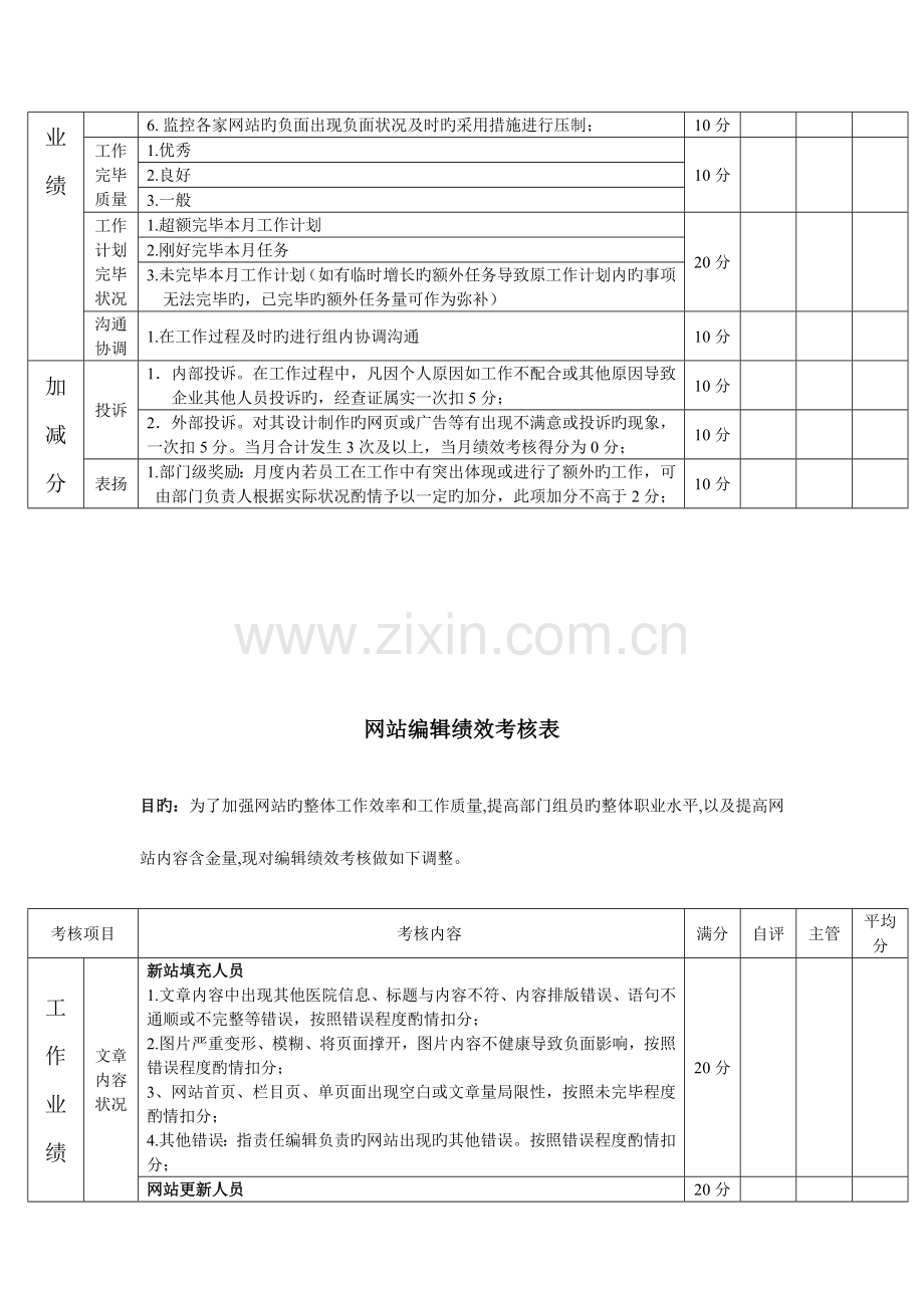 整形医院网络部绩效考核方案郭乾.doc_第2页