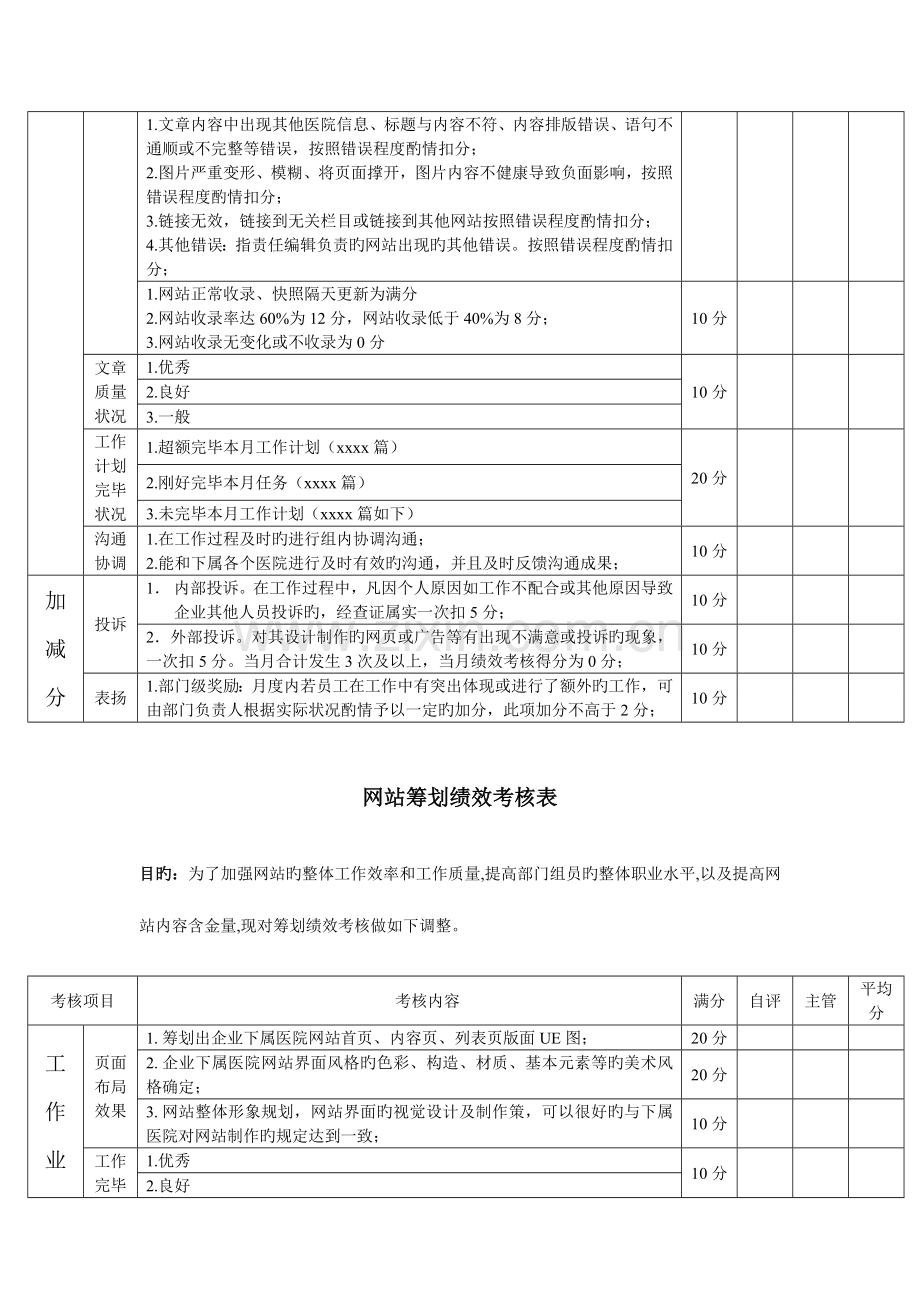 整形医院网络部绩效考核方案郭乾.doc_第3页