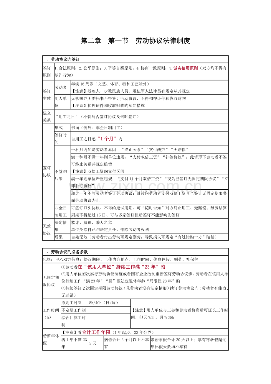 2023年第一节至劳动合同的解除知识点整理.doc_第1页