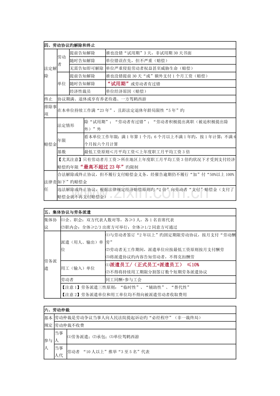 2023年第一节至劳动合同的解除知识点整理.doc_第3页