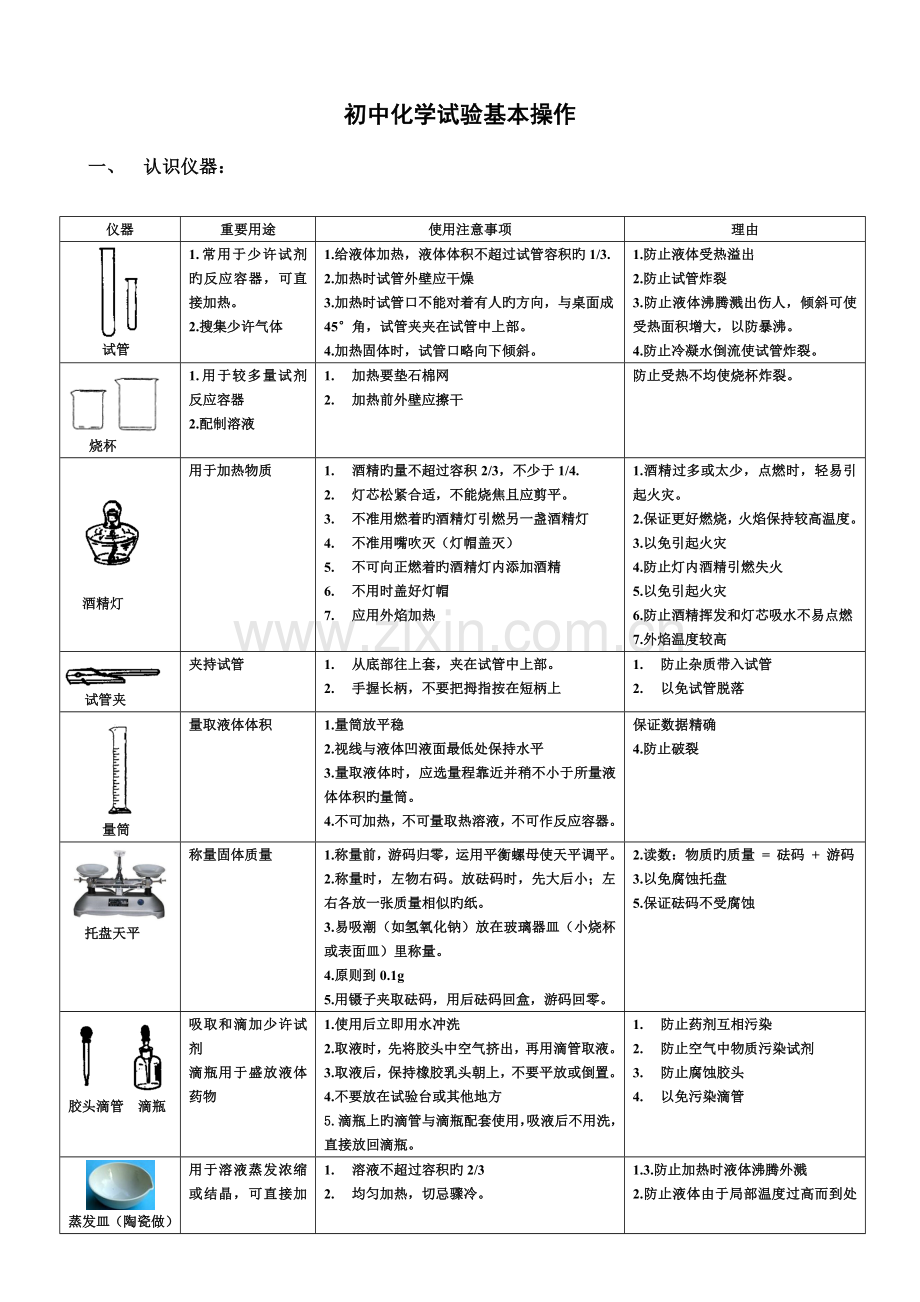 2023年初中化学实验基本操作知识点归纳.doc_第1页