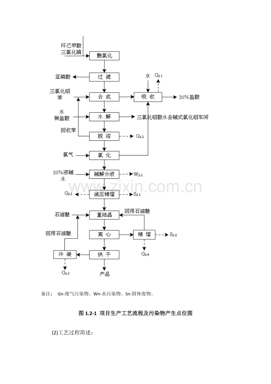 生产工艺流程及产排污点位示意图.docx_第3页