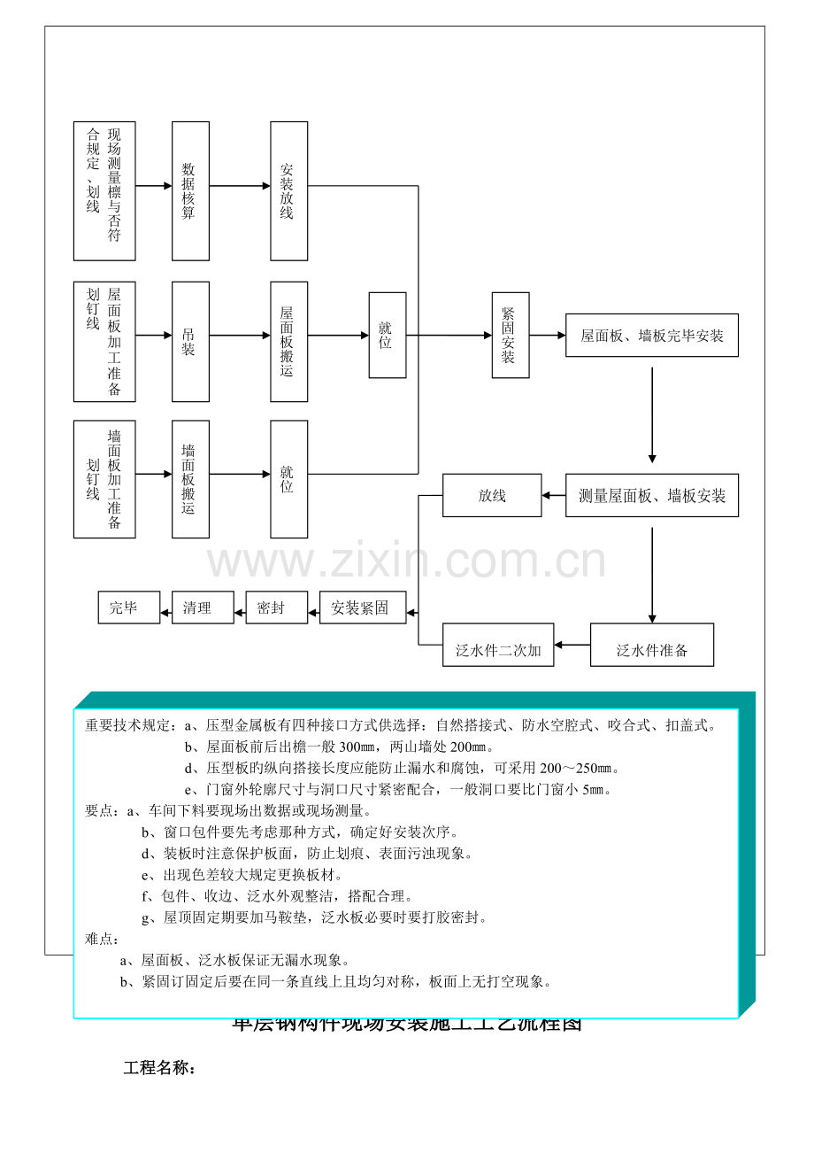 现场结构屋面板墙面板工程施工基本工艺流程图文档.doc_第2页