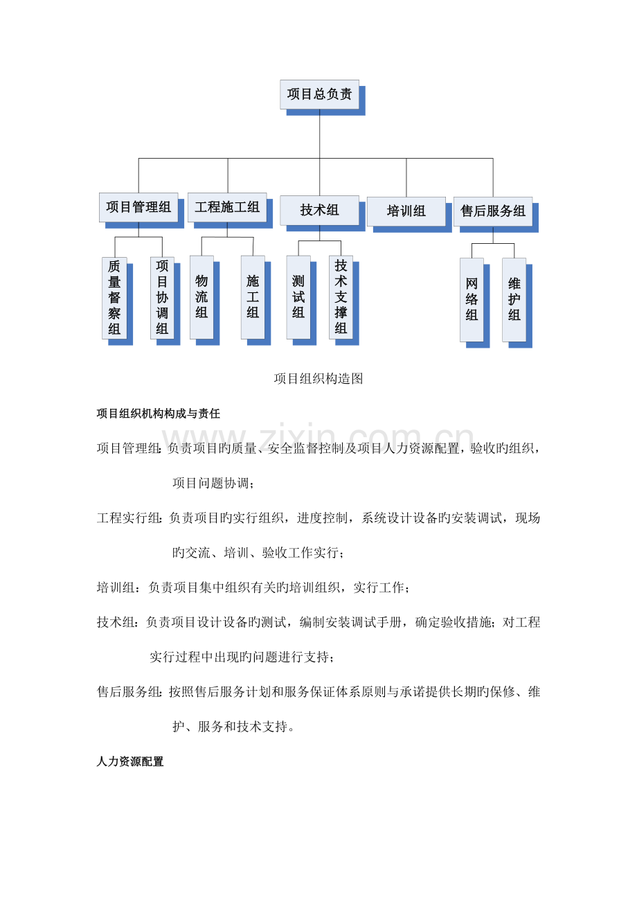 网络类产品安装调试方案.doc_第2页