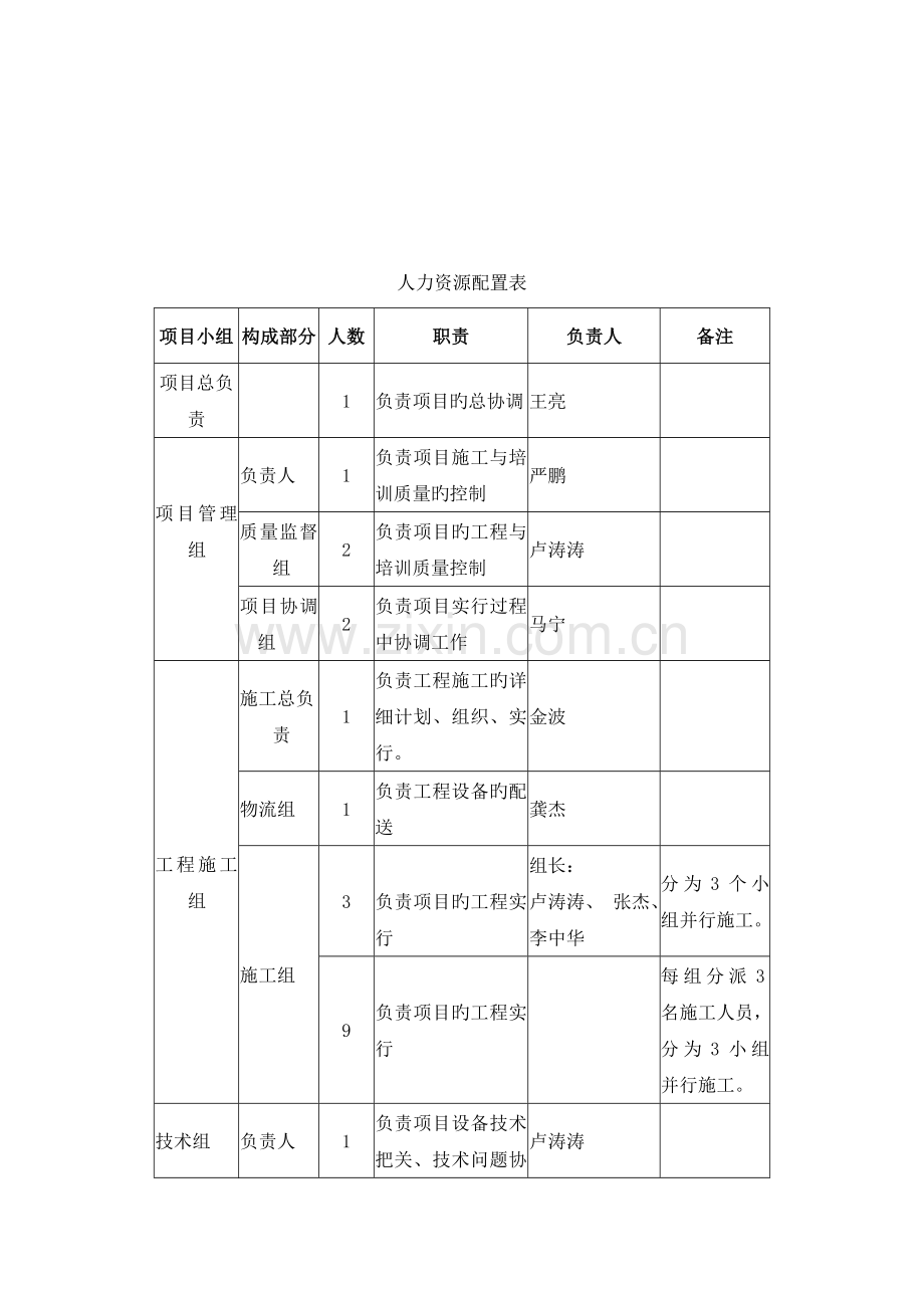 网络类产品安装调试方案.doc_第3页