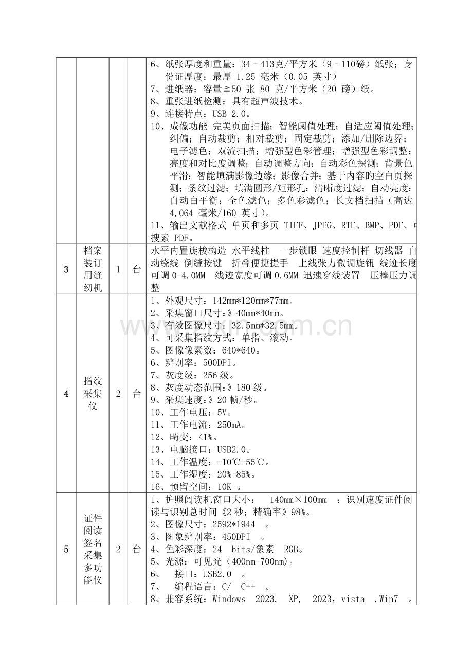 采购清单及技术要求.doc_第2页