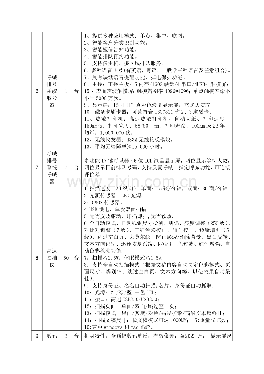 采购清单及技术要求.doc_第3页