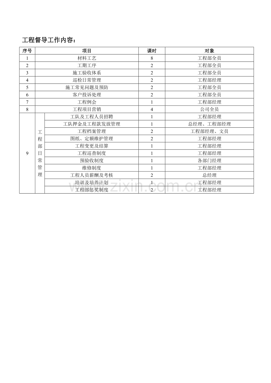 施工流程图及工程督导工作内容.doc_第2页