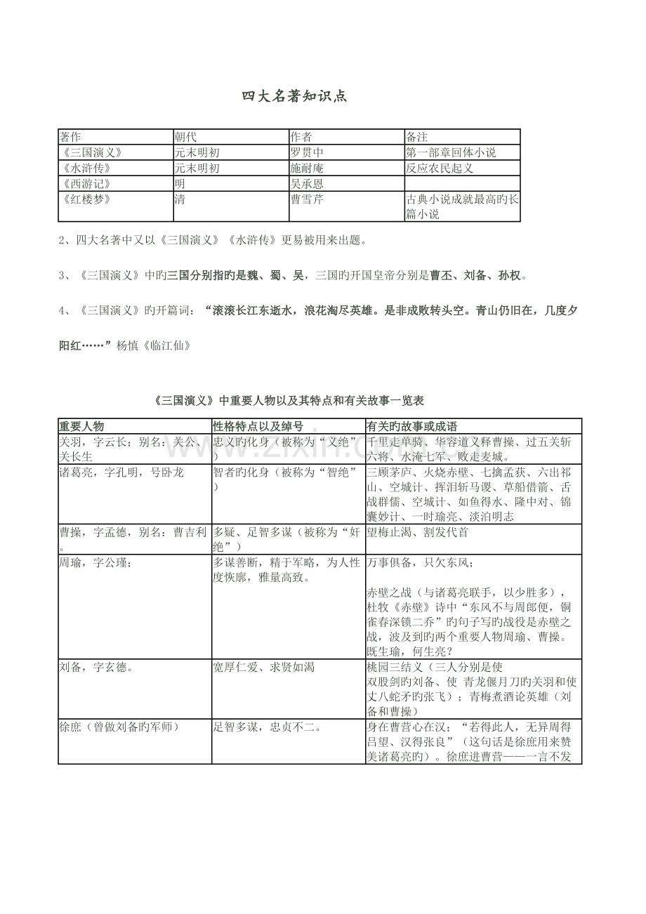 2023年四大名著必考知识点及练习题.docx_第1页