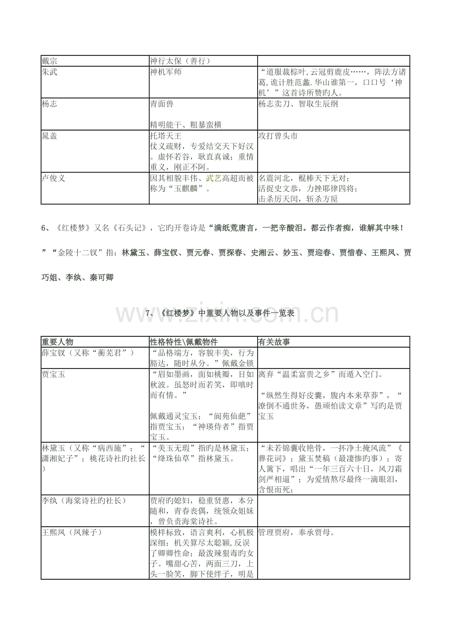 2023年四大名著必考知识点及练习题.docx_第3页