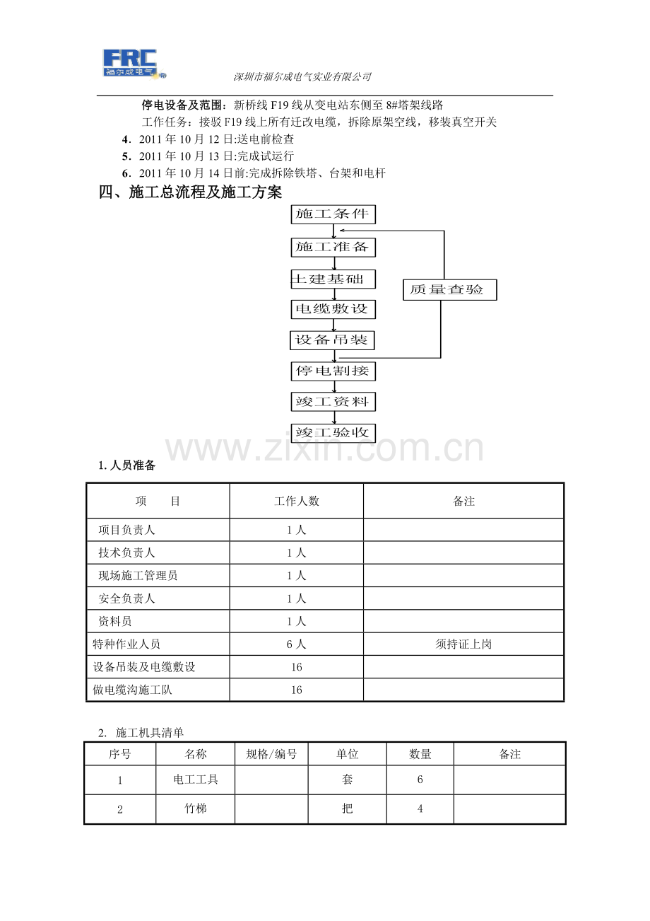 中信新城B地块施工方案.doc_第3页