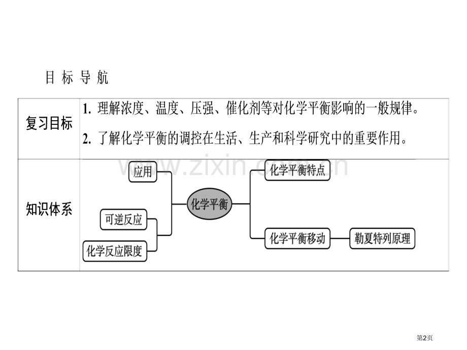 专题五第21讲化学平衡移动市公开课一等奖省优质课赛课一等奖课件.pptx_第2页