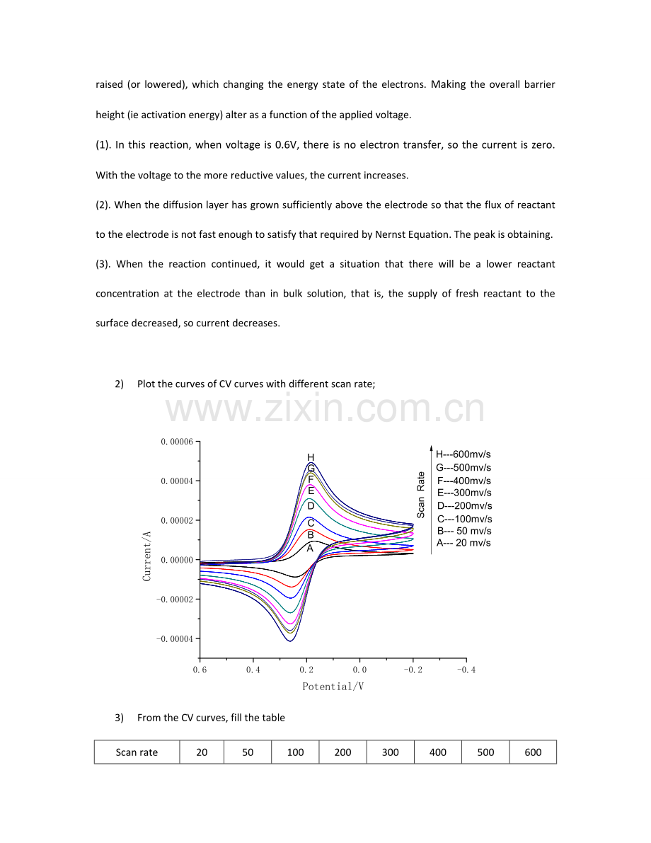 2023年电化学实验报告实验报告.doc_第2页