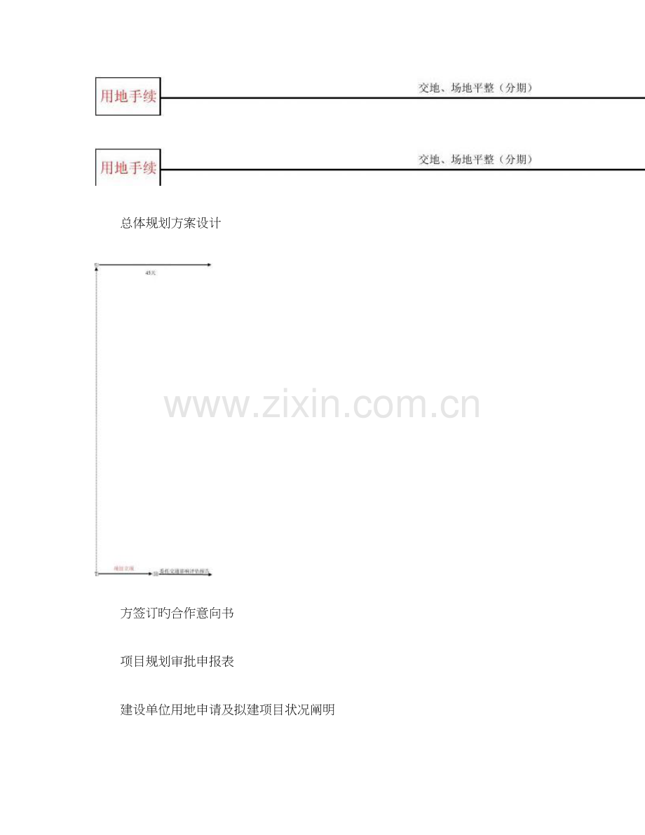 房地产开发流程图核心精.doc_第2页