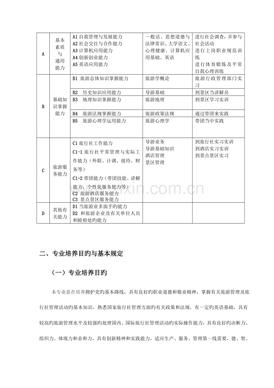 旅行社经营管理专业培养方案.doc_第2页