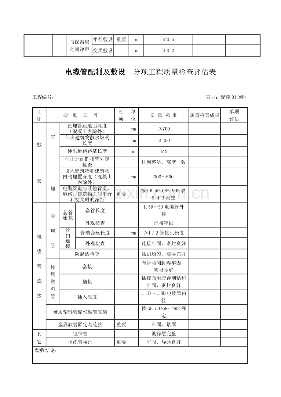 电缆管配制及敷设分项工程质量检验评定表.doc_第3页