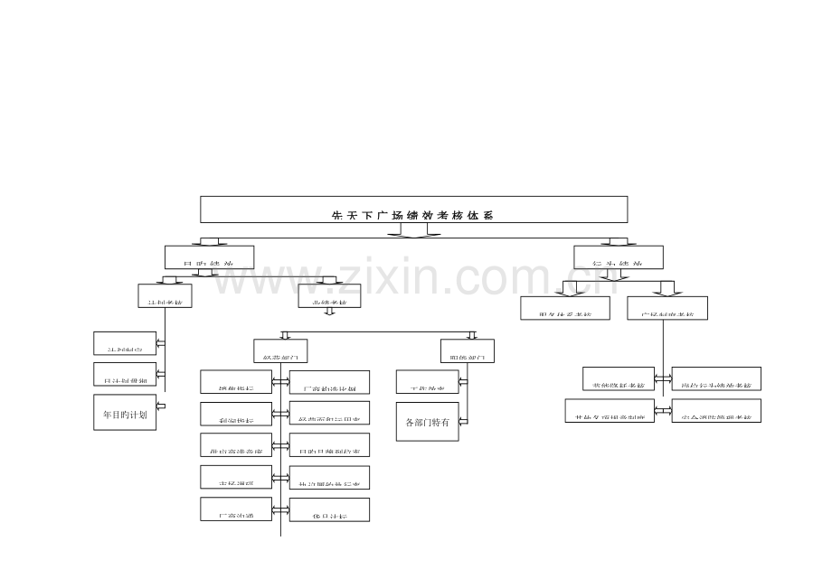 先天下广场绩效考核体系概述.doc_第2页