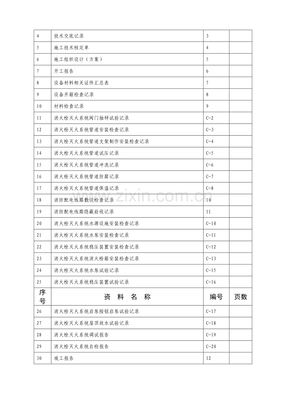 消火栓灭火系统施工安装全程验收记录G.doc_第3页