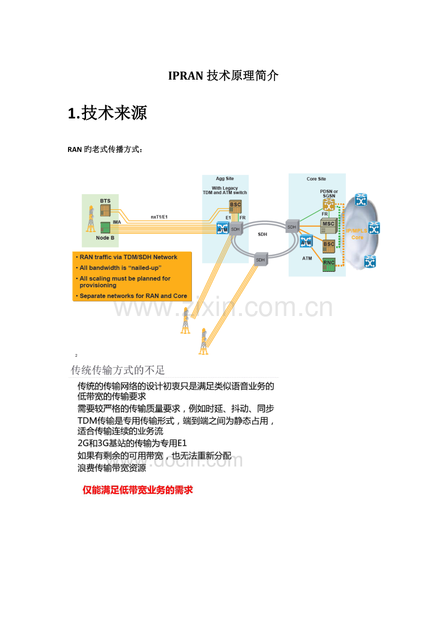 IPRAN介绍及关键技术原理学习笔记.docx_第1页