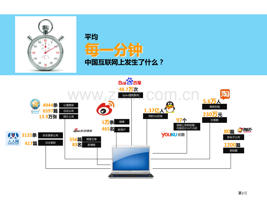 大数据应用业务介绍.pptx_第2页