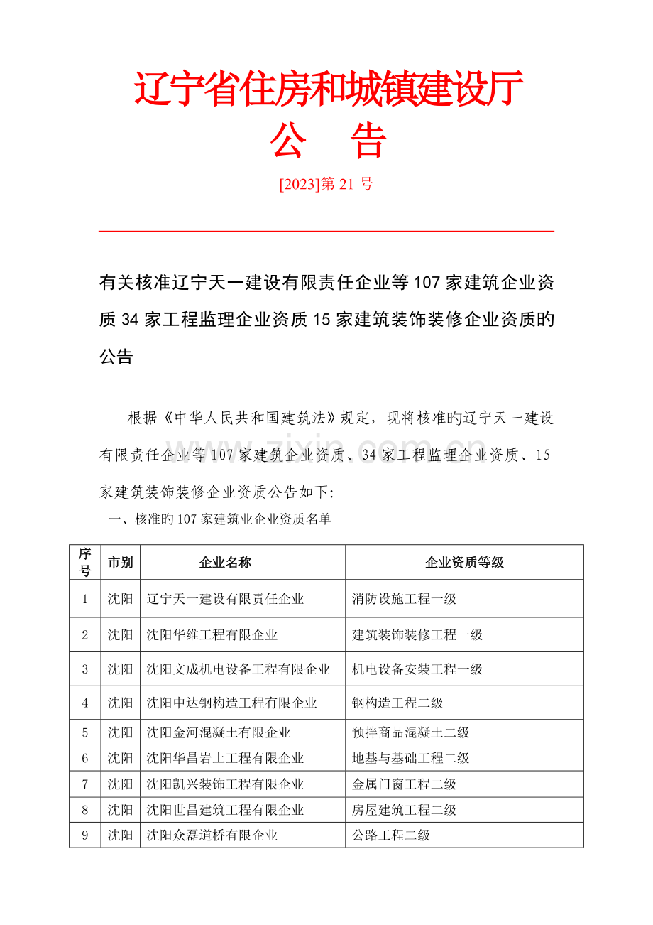 2023年关于核准辽宁天一建设有限责任公司等家建筑企业资质家工程.doc_第1页