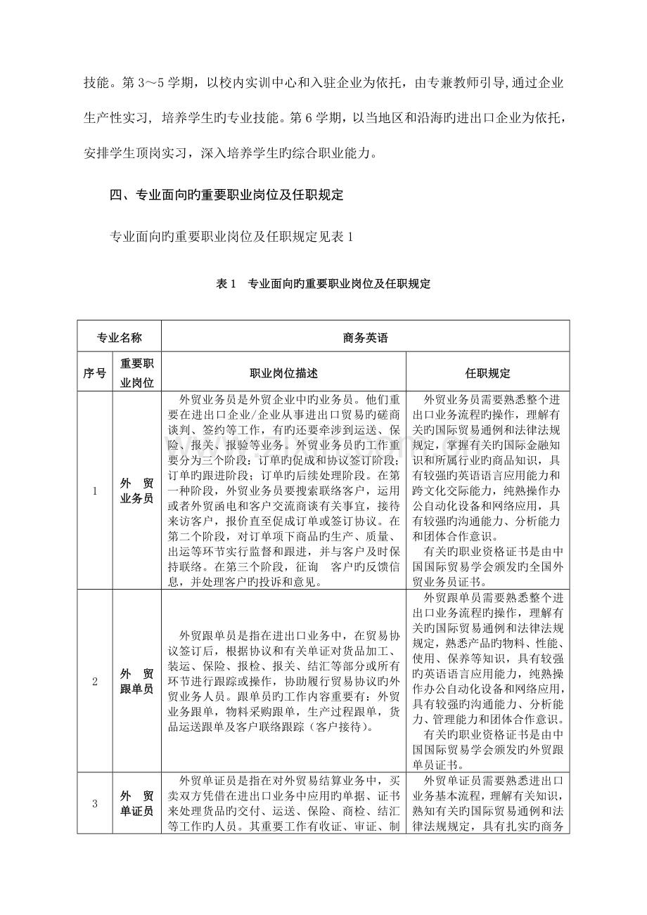 商务英语专业人才培养方案范例.doc_第3页