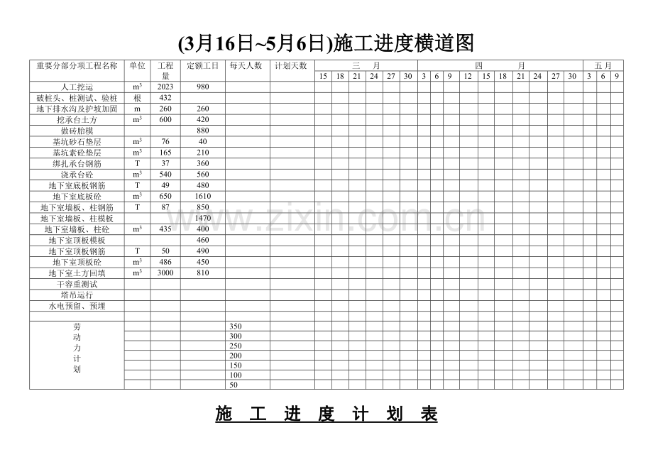 2023年一级建造师横道图.doc_第2页