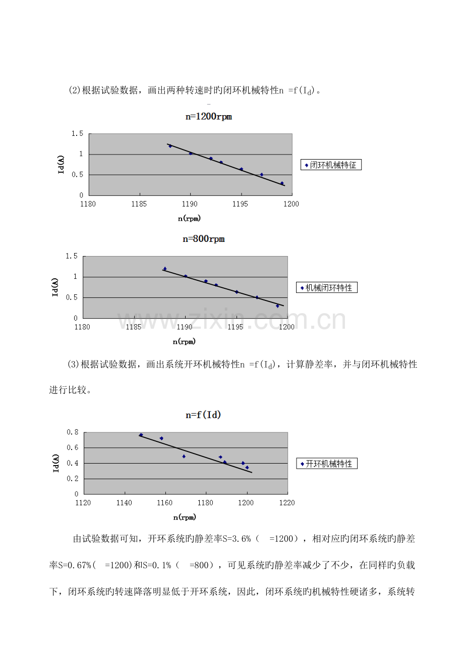 2023年双闭环晶闸管不可逆直流调速系统实验报告.doc_第3页