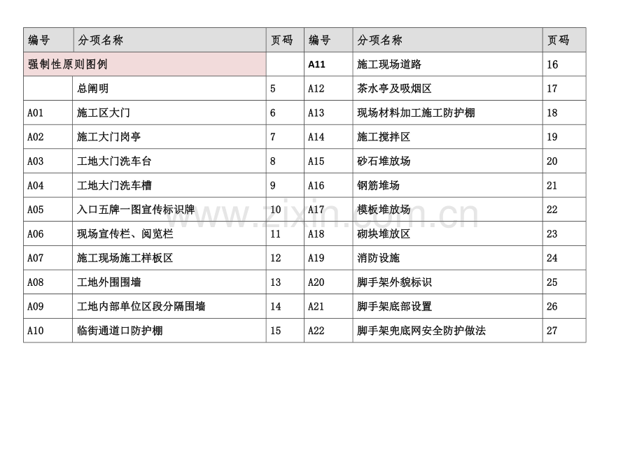 工程安全文明施工图例上传交流版.docx_第2页