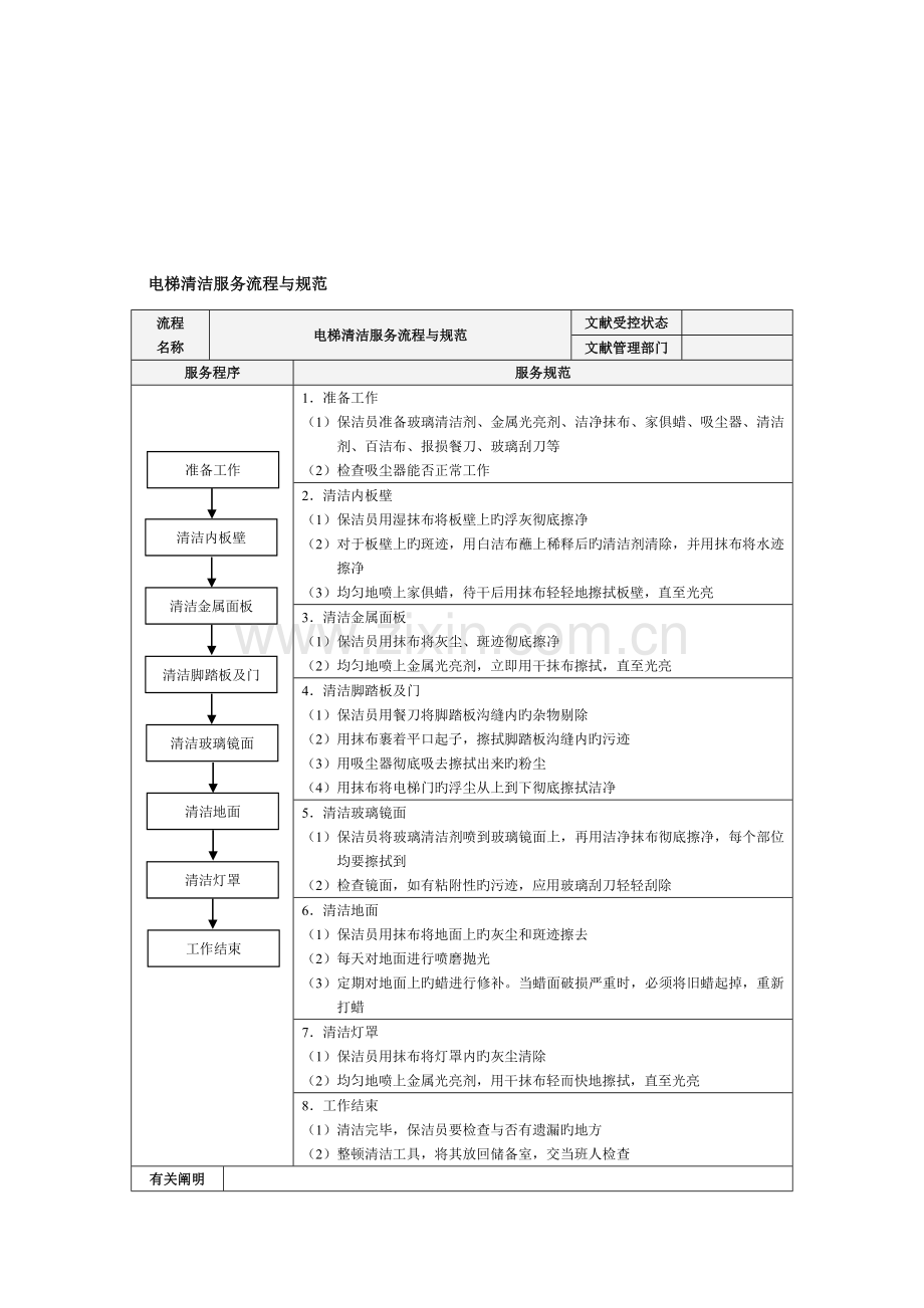 酒店管家部服务流程与规范精细化管理.doc_第3页