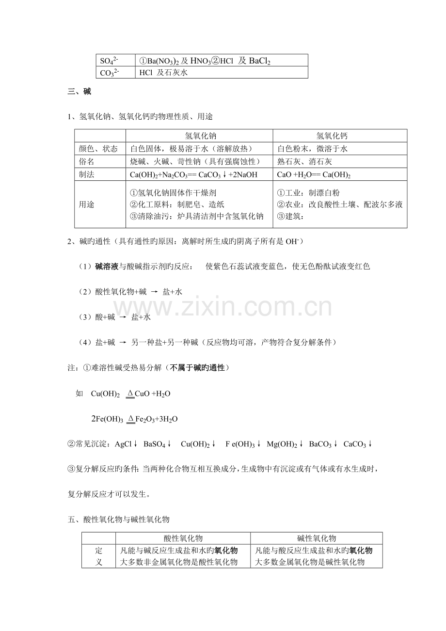 2023年初三化学酸和碱知识点归纳.doc_第2页