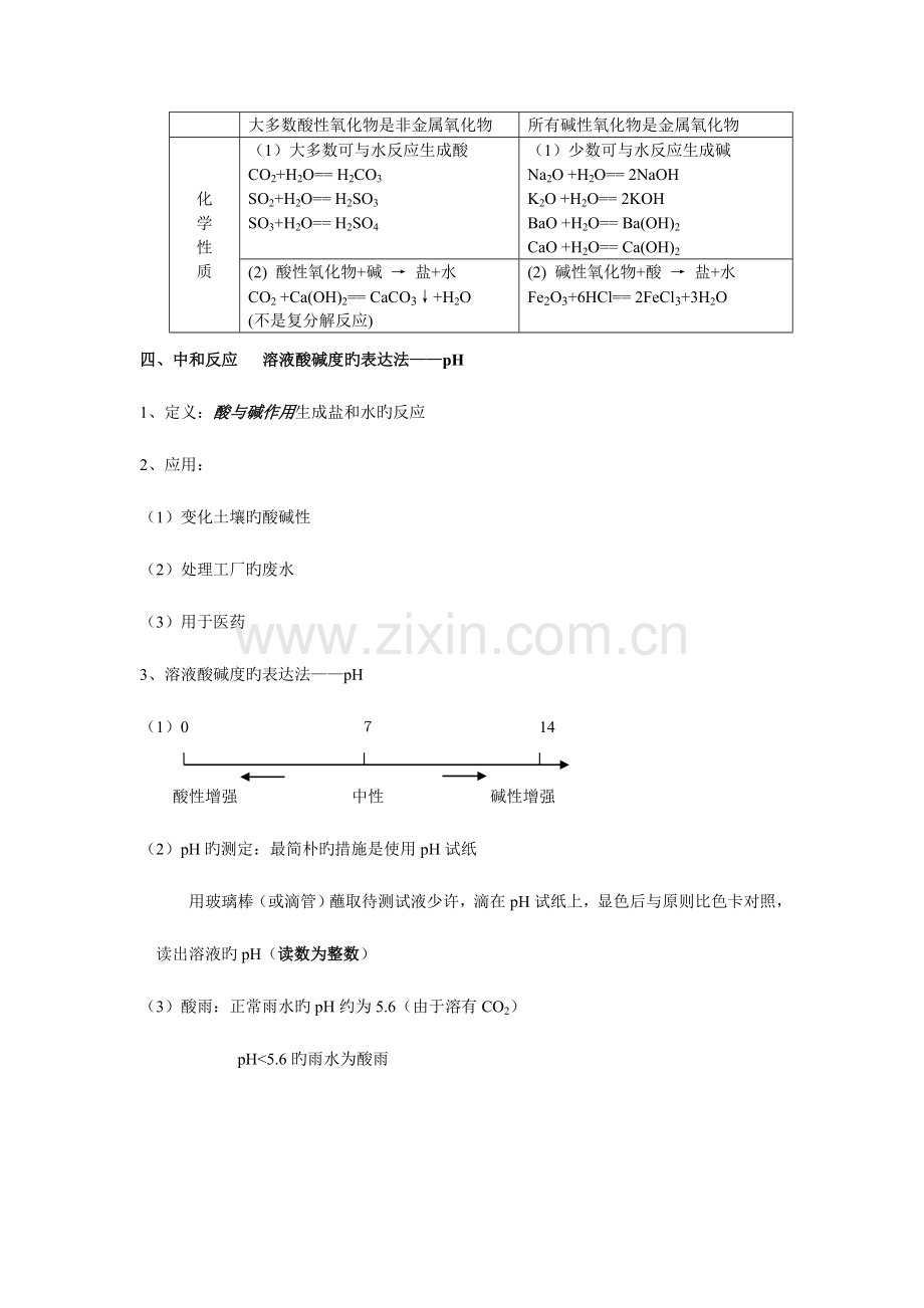 2023年初三化学酸和碱知识点归纳.doc_第3页