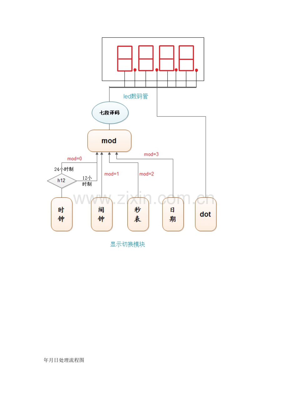 基于的多功能数字钟设计方案含代码.docx_第3页