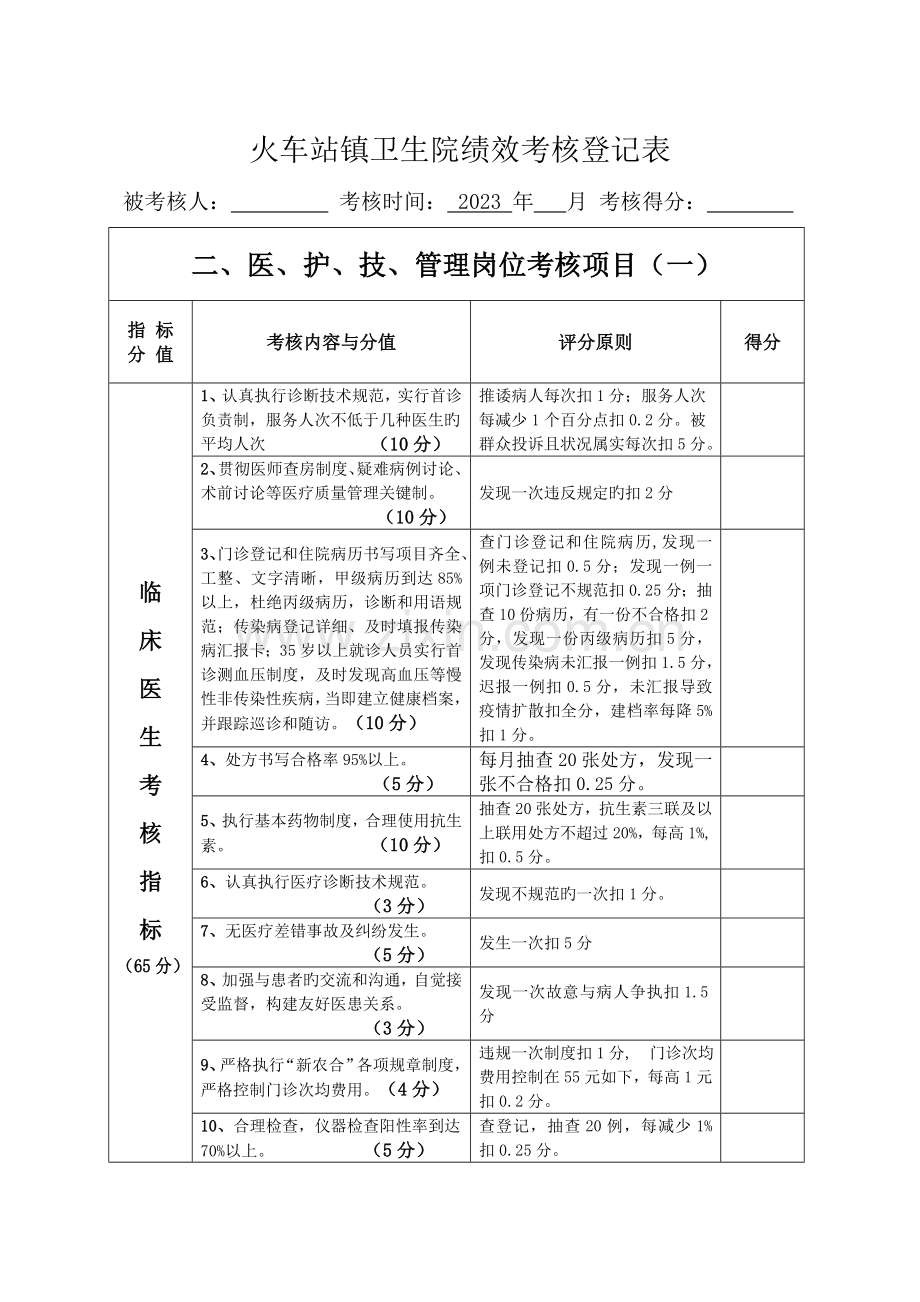 乡镇卫生院绩效考核表.doc_第2页