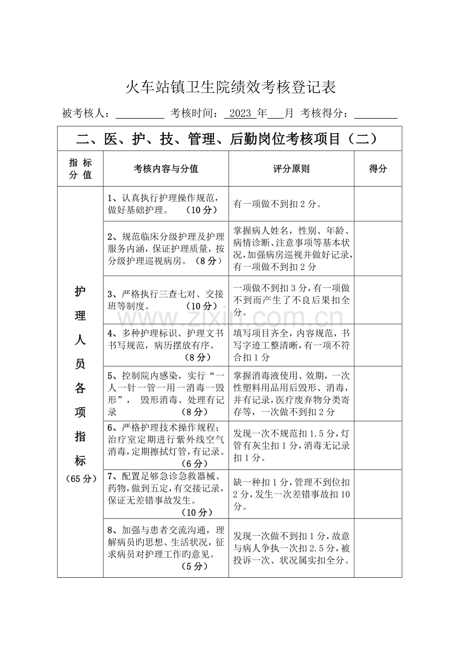 乡镇卫生院绩效考核表.doc_第3页