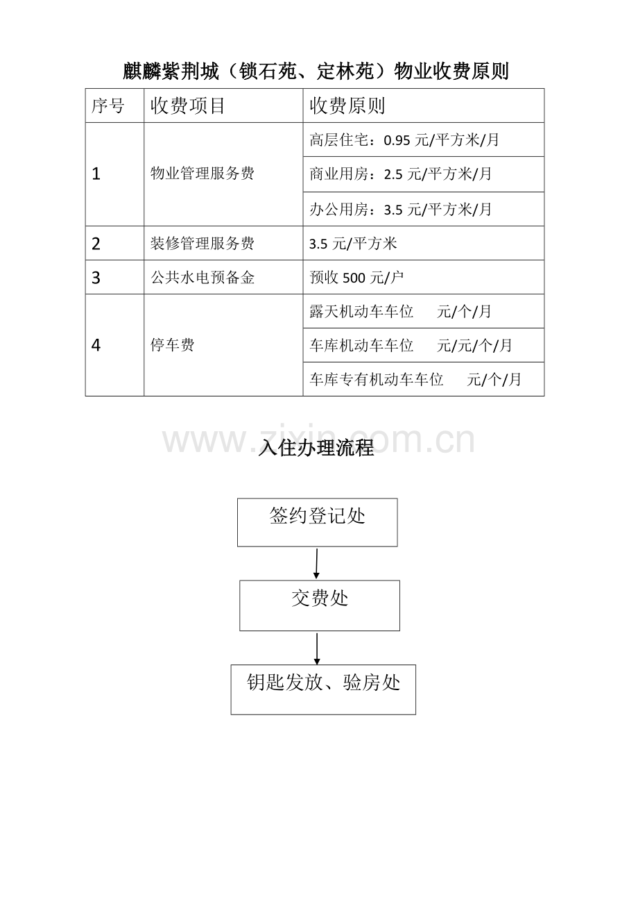 物业公司上墙制度.docx_第1页