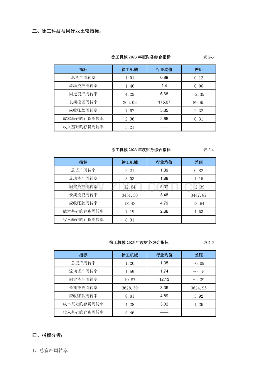 2023年电大作业二资产运用效率分析.doc_第3页