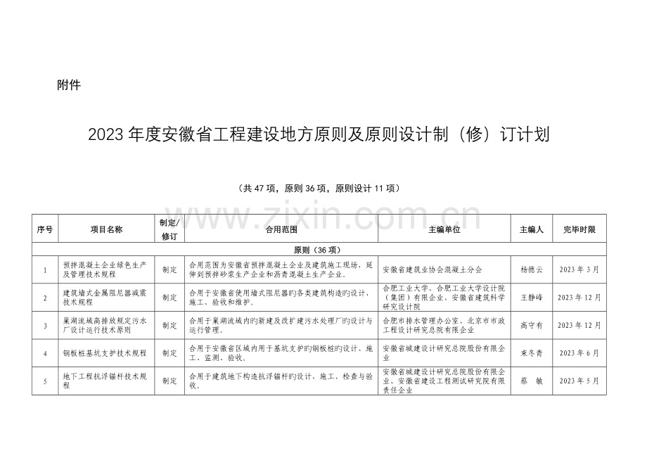 安徽工程建设地方标准及标准设计制修订计划.doc_第1页