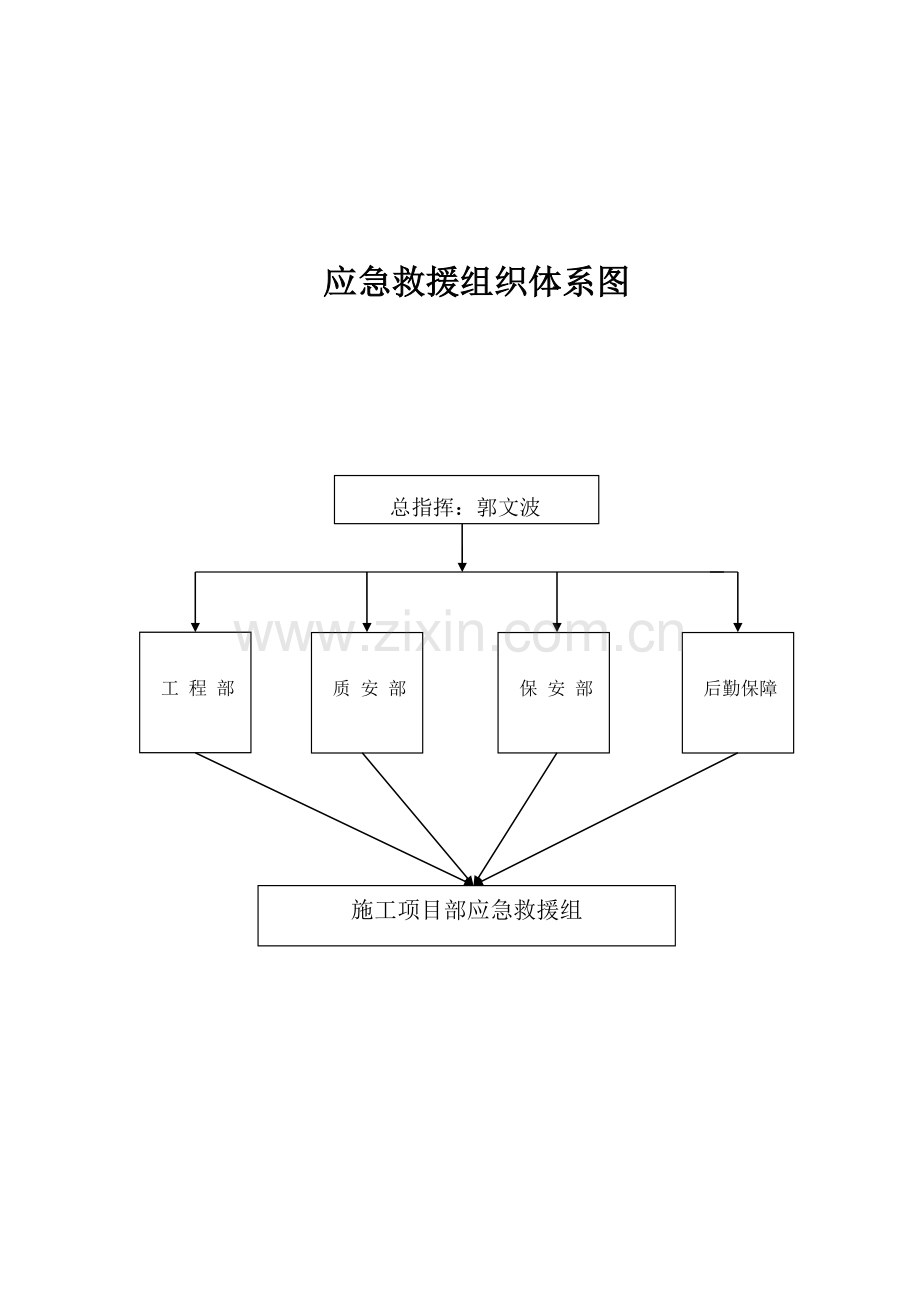 安全事故应急准备和响应预案.doc_第1页