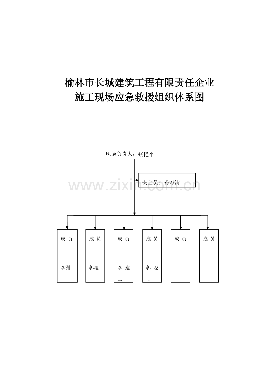 安全事故应急准备和响应预案.doc_第2页