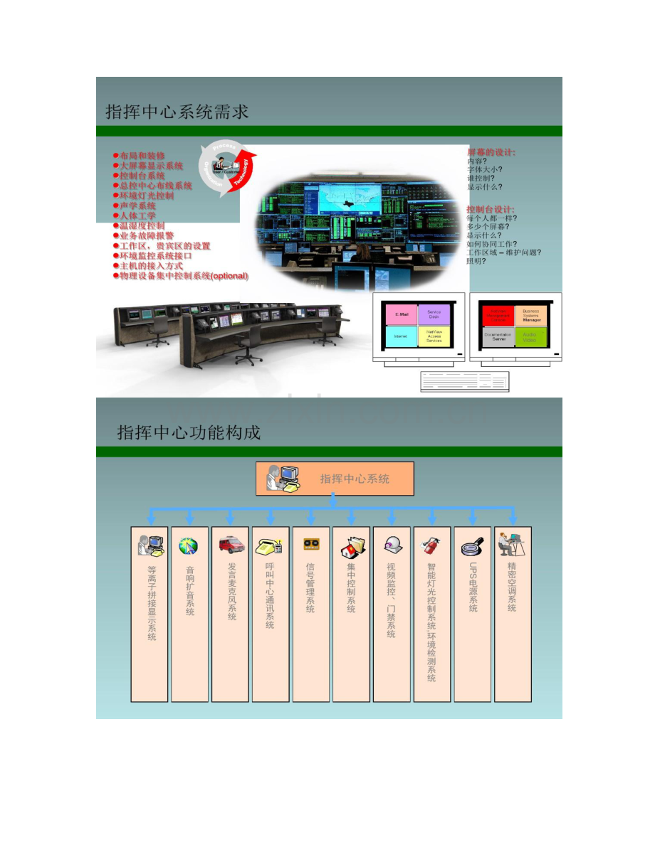 指挥中心智能化系统方案汇报概要.doc_第3页