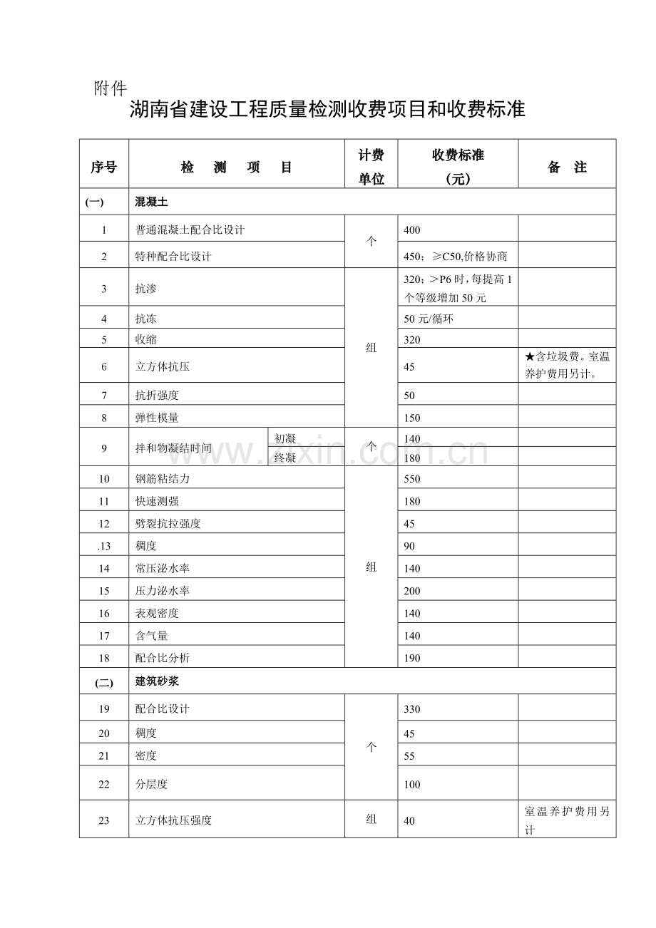 5、关于进一步规范建设工程质量检测服务收费的通知(湘价服[2009]186号).doc_第3页