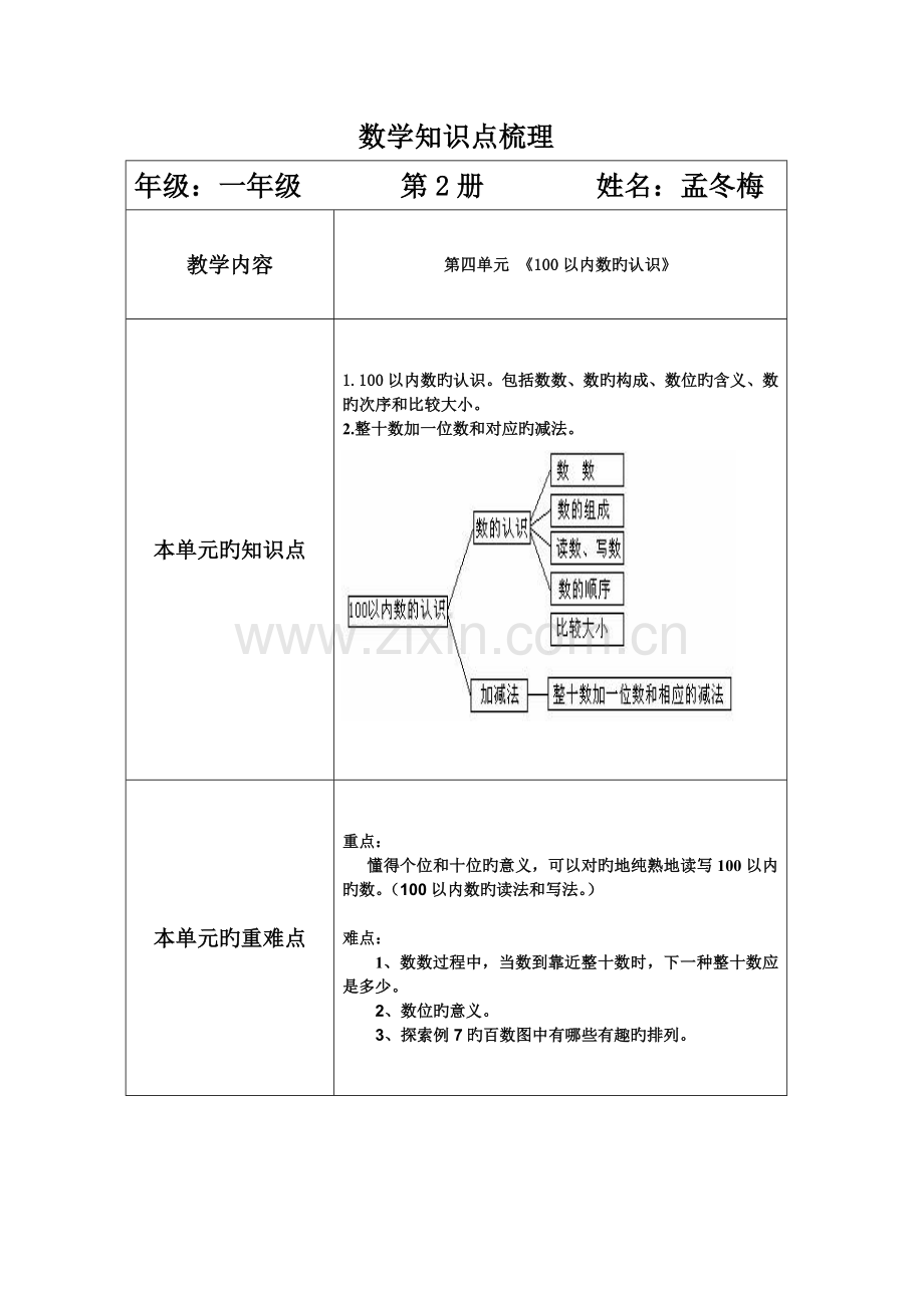 2023年第四单元以内数的认识知识点梳理.doc_第1页