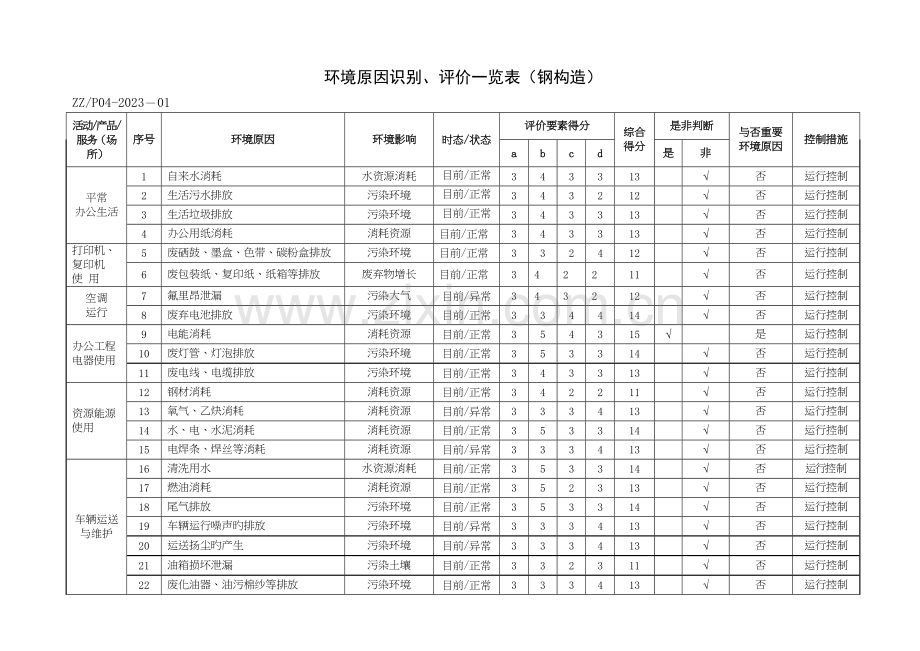 施工钢结构制作安装环境因素识别表.doc_第1页