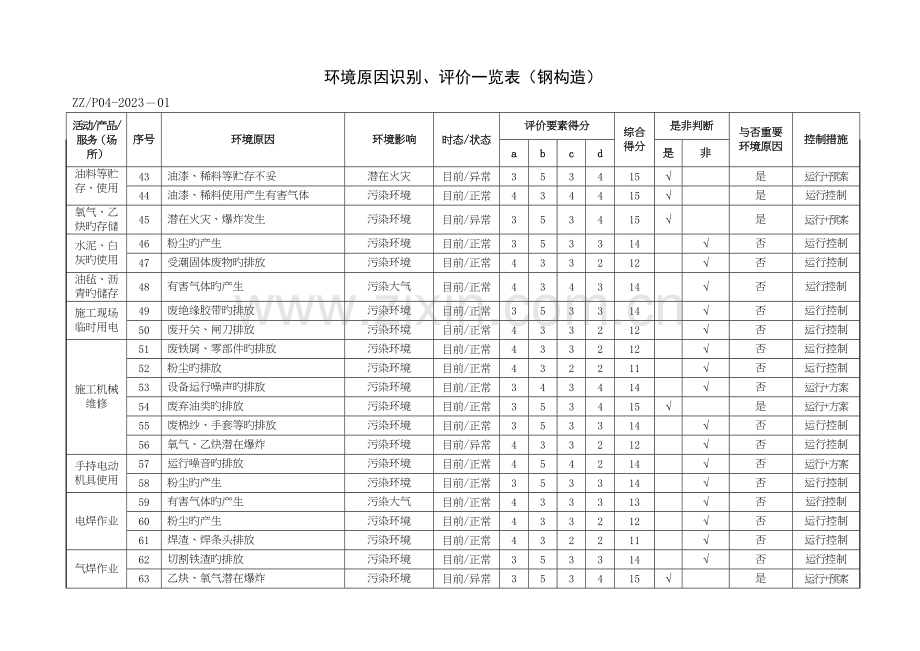 施工钢结构制作安装环境因素识别表.doc_第3页