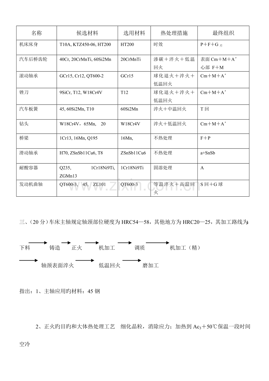 机械工程材料及热加工工艺试题及答案.doc_第2页