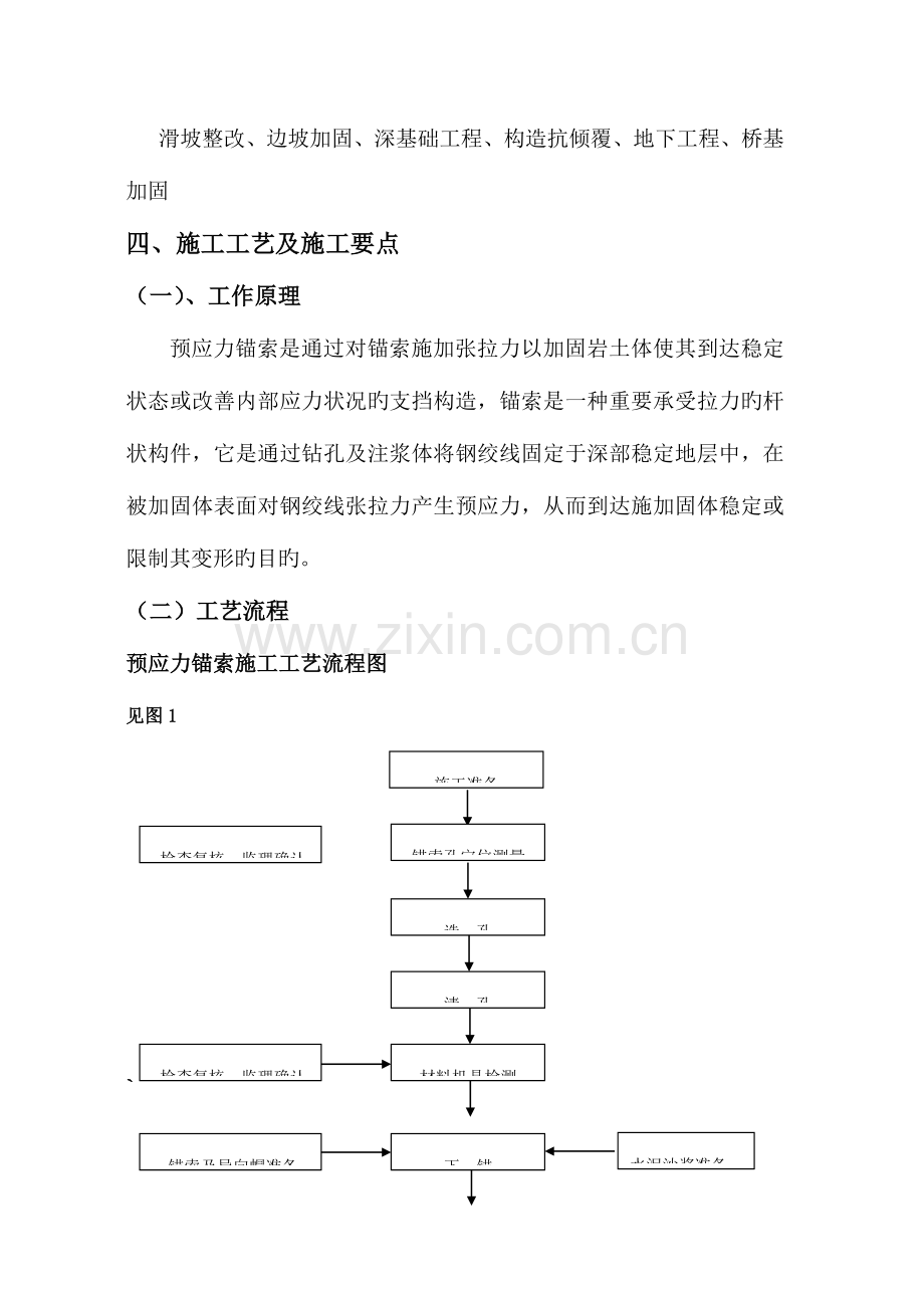 预应力锚索施工方法.doc_第2页