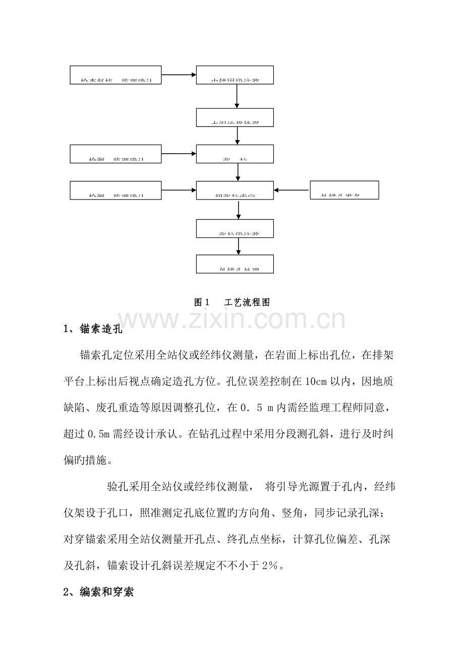 预应力锚索施工方法.doc_第3页